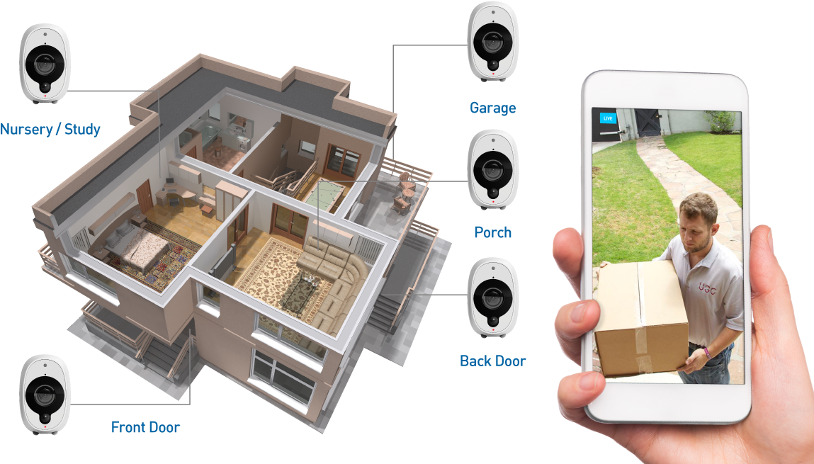 Example Security Camera Locations To Monitor All Access - Arcon 18 Premium - Téléchargement - Logiciel Sans Cd (1200x675), Png Download