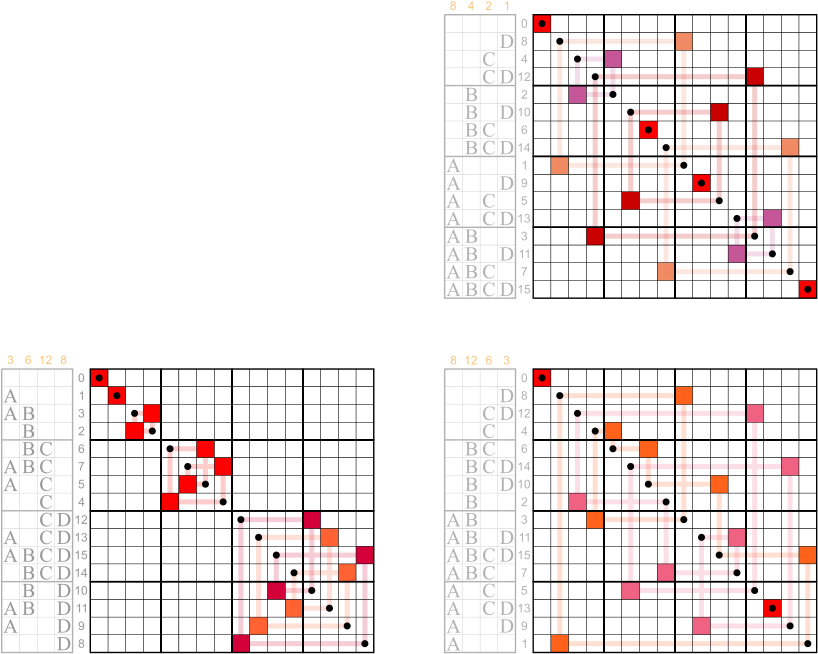 Sequency Ordered Walsh Matrix - Outside Sudoku - 250 Easiest Outside Sudoku Puzzles (850x673), Png Download
