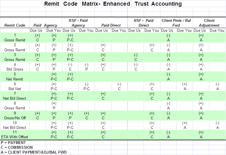 Enter A Remit Code In The Remit Code Field On Each - Architecture (796x547), Png Download