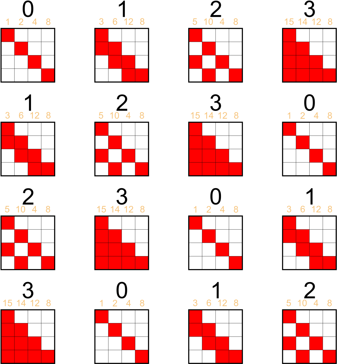 Block Upper Triangular Form (1200x1290), Png Download