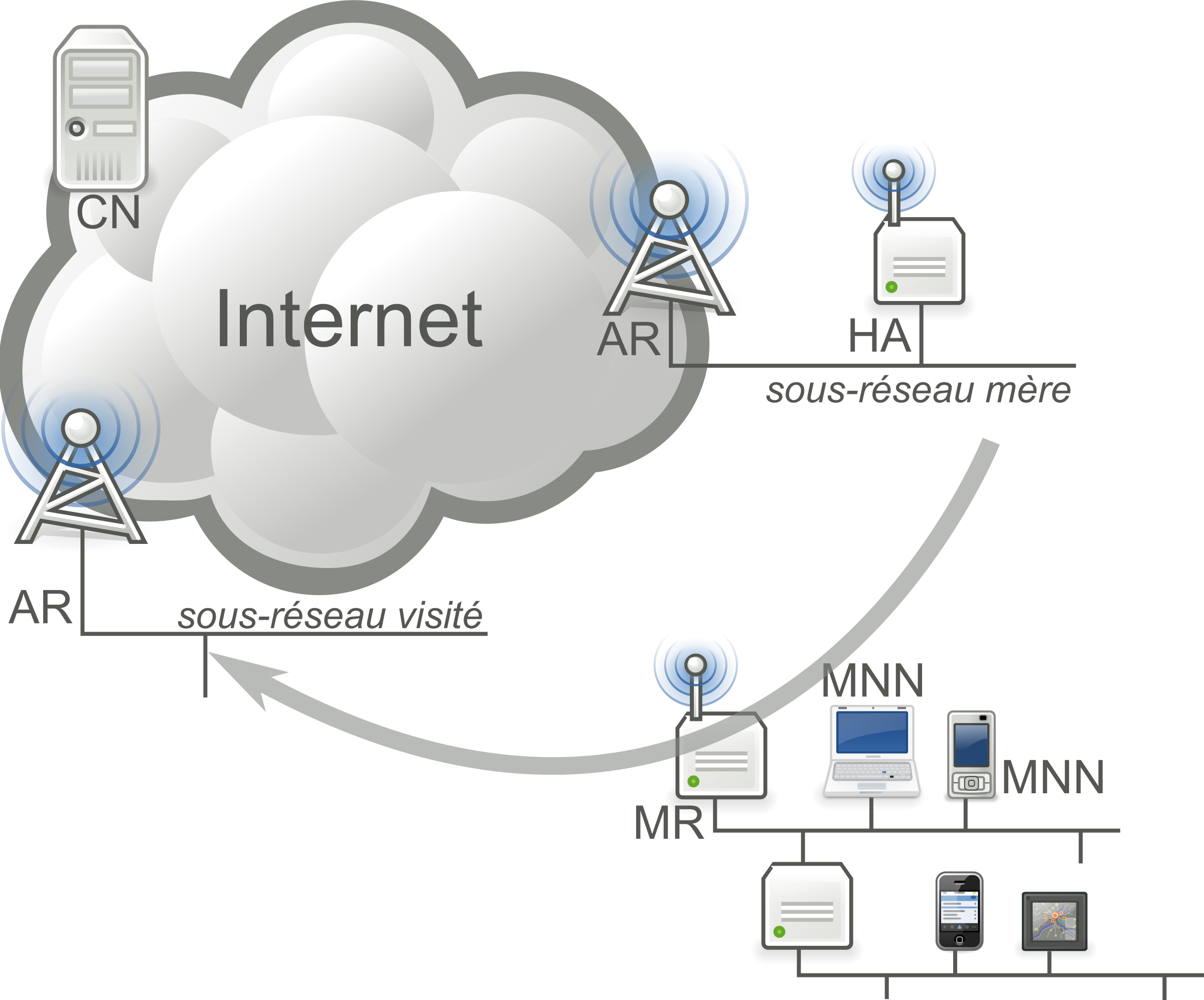 This Free Icons Png Design Of Network Mobility Basic (2400x1993), Png Download