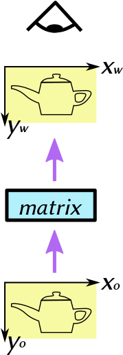 Where The Purple Arrows Show The Flow Of Geometric - Diagram (320x600), Png Download