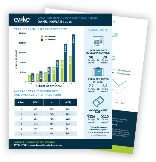 Hawaiian Islands Market Performance Report Height= - Performance Report (607x662), Png Download