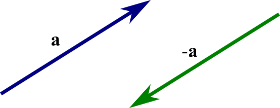 The Opposite Vector - Opposite Definition (565x219), Png Download