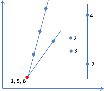 The Slop Is Computed Using "/\ - Diagram (415x366), Png Download