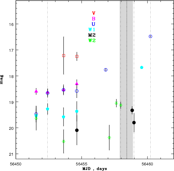 The Grey Shaded Band Marks The Time Interval Of Hard/soft - Diagram (612x792), Png Download