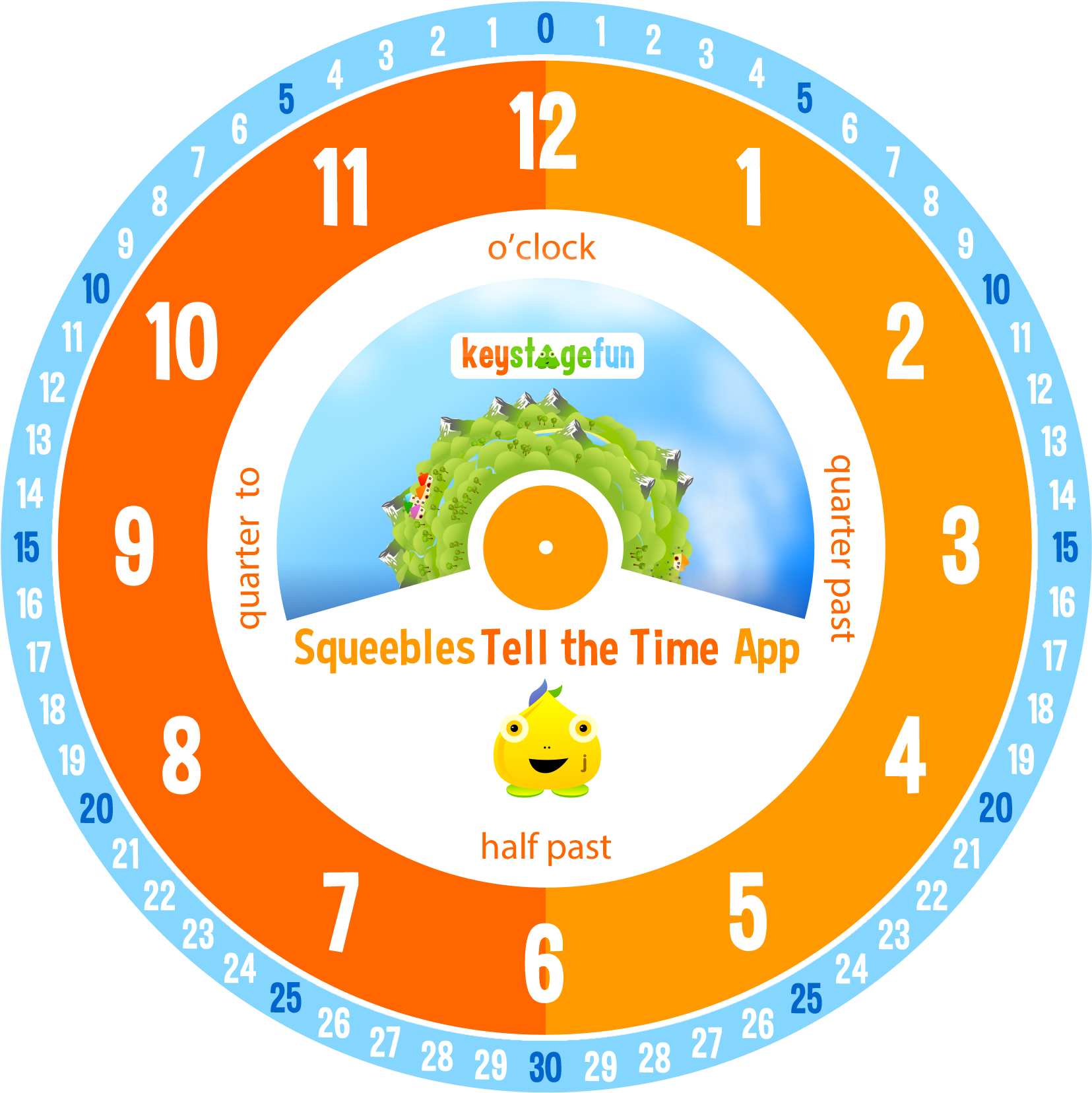 Past/to With 30 Minutes On Each Side Of The Clock Face - Clock With 5 Minute Increments (2126x2126), Png Download
