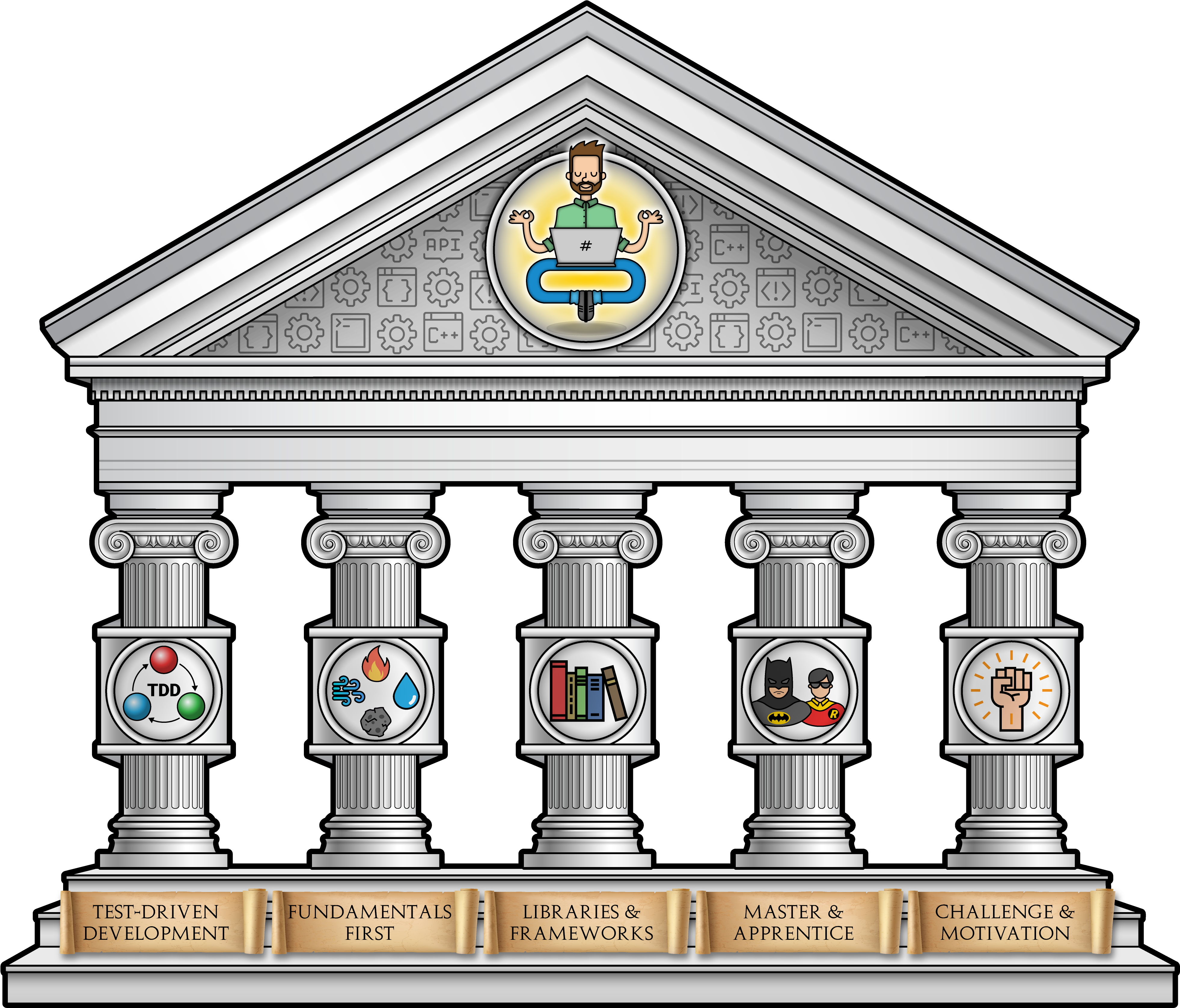 Image Title - 5 Pillars Png (4000x3527), Png Download