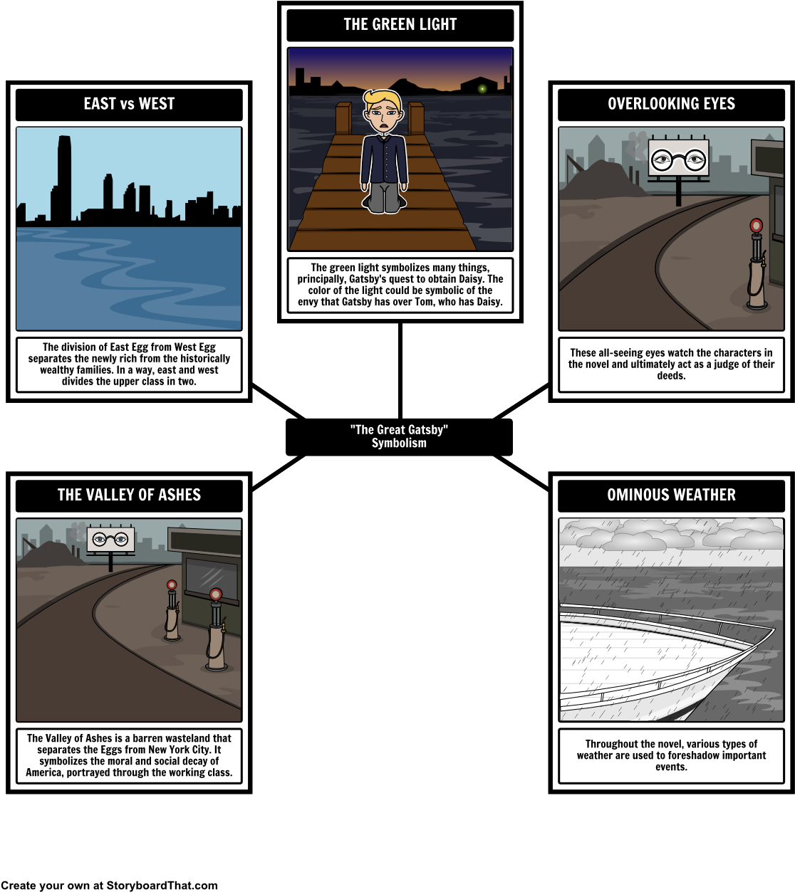Here Is Our Symbolism Storyboard For The Great Gatsby - Great Gatsby Symbolism (1142x1277), Png Download