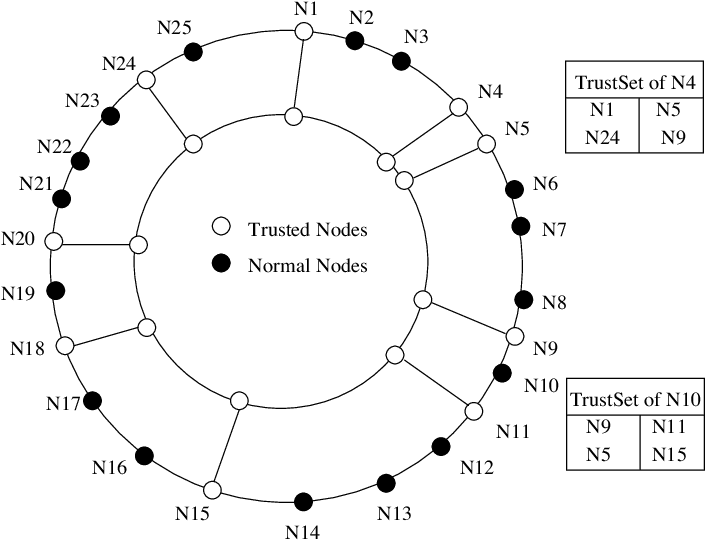 A Corps Ring Above Pastry - Diagram (706x551), Png Download