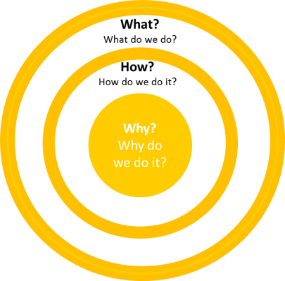 Golden Circle (405x399), Png Download