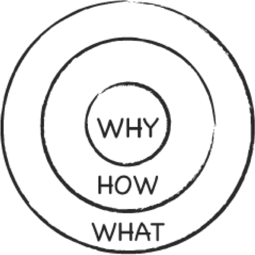 Download Goldenc - Golden Circle Transparent - Full Size PNG Image - PNGkit