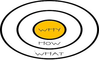 Start With Why - Mabi Hyrbilar (330x200), Png Download
