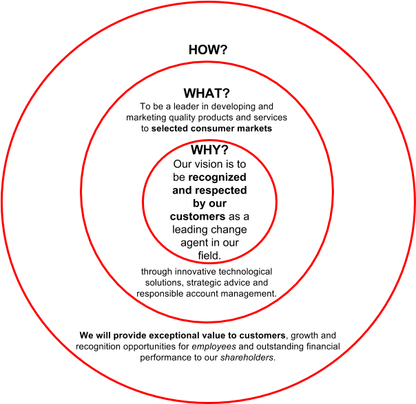Ayg Romania Golden Circle - Circle (627x614), Png Download
