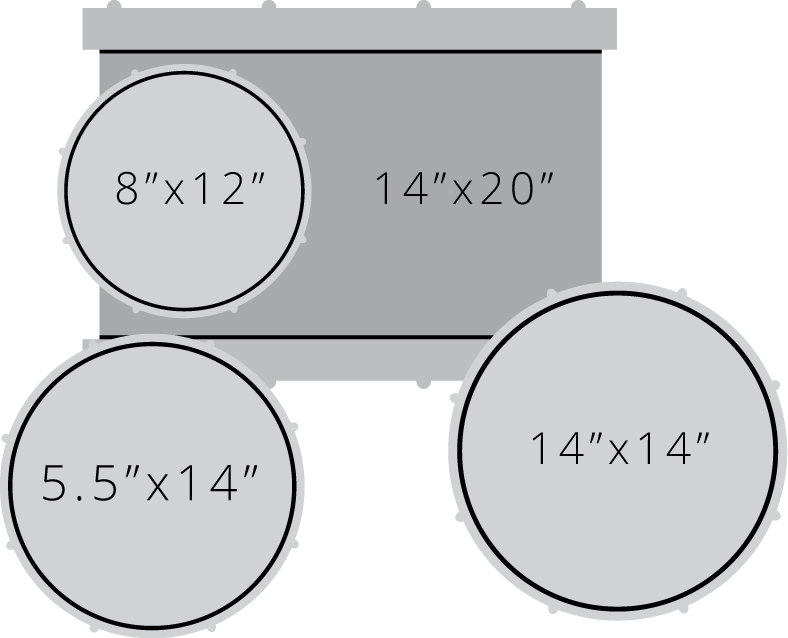 14″ × 20″ Bass, 8″ × 12″ Tom, 14″ × 14″ Floor Tom Suggested - Diagram (788x638), Png Download