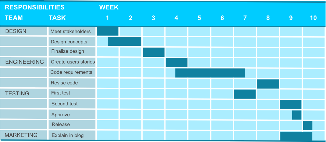 Gantt Project Board - Ganttproject (1102x481), Png Download