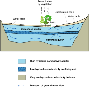 Image - Aquifers - Svg - Underground Water In Desert (400x389), Png Download
