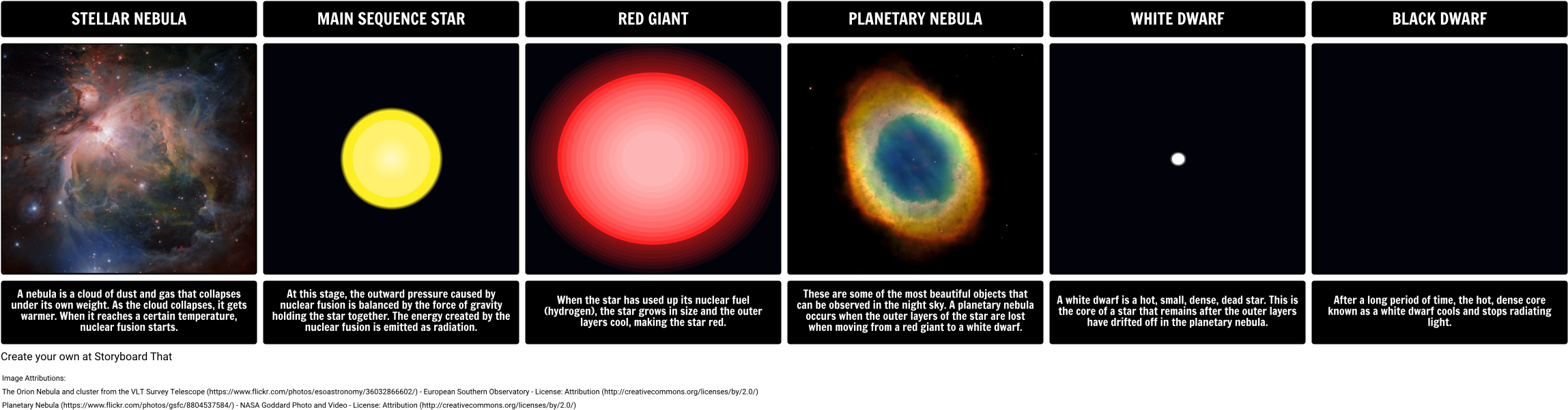 Life Cycle Of A Star - Star Life Cycle Lesson Plan (2316x626), Png Download