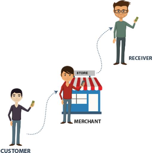 Dmt-cartoon - Domestic Money Transfer India (543x693), Png Download