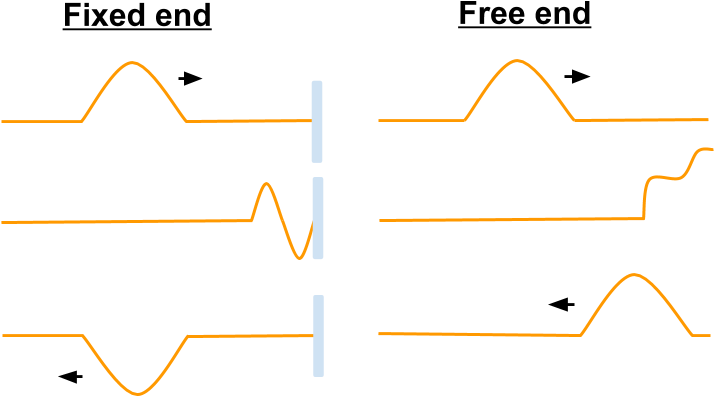 Standing Wave (728x421), Png Download