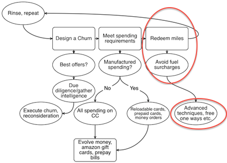 After Earning, It's Time For Burning - Cartoon (500x327), Png Download