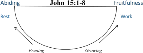 By Paul Wilkinson - Leadership (685x255), Png Download