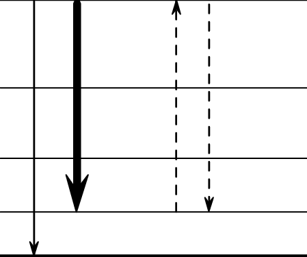 The Thick Arrow Shows The Laser Transition, The Thin - Plot (449x375), Png Download