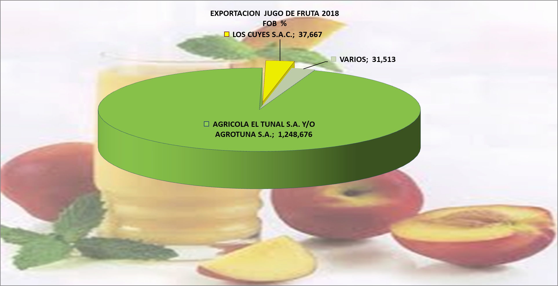 Frutas Jugos Perú Exportación 2018 Mayo - 2016 (1927x988), Png Download