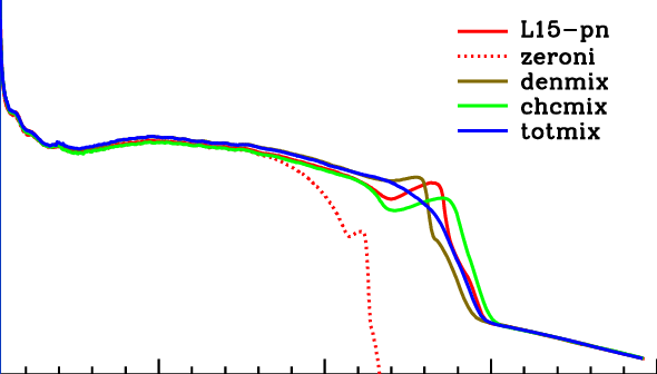 The Nature Of The Luminosity Spike In The Light Curve - Diagram (590x336), Png Download