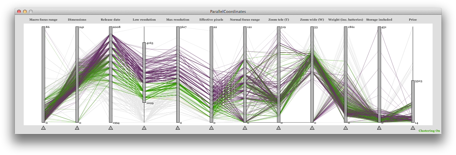 The Orange Cluster, On The Other Hand, Maintains The - Diagram (1554x541), Png Download