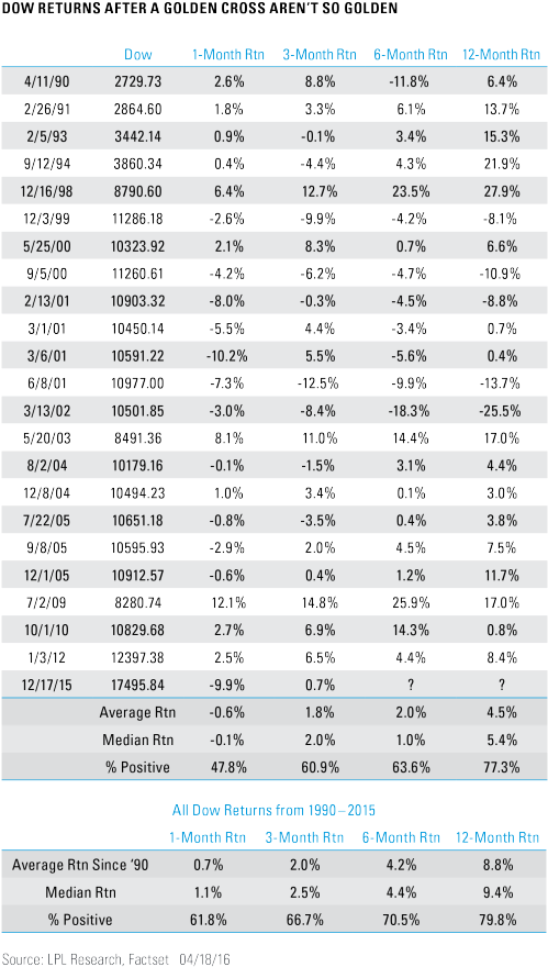 We Will Hear A Lot About How Bullish The Pending Dow - Ral (522x907), Png Download