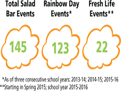 Marketing Events For Salad Bars Show An Increase In - Thought (400x300), Png Download