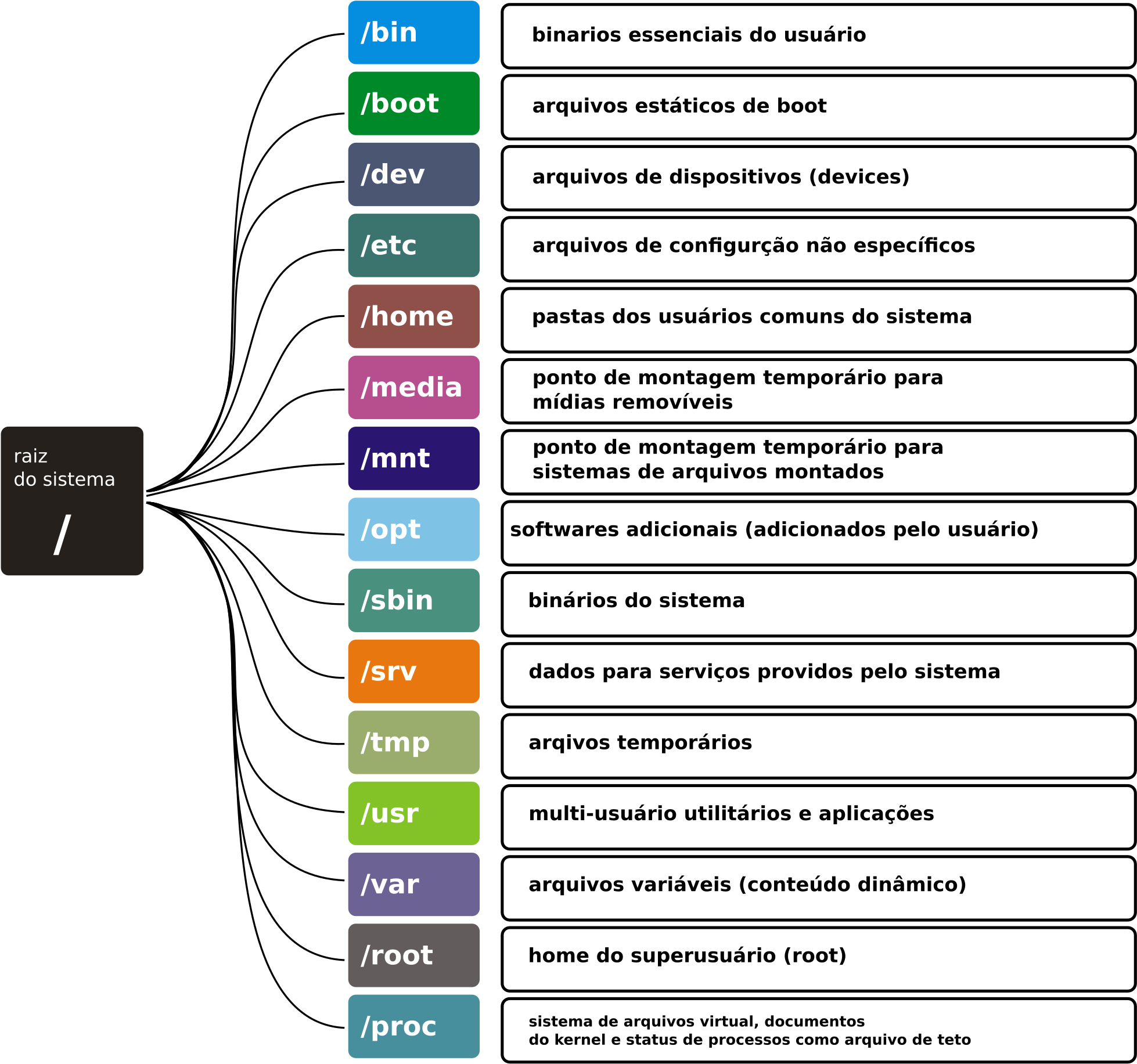 This Free Icons Png Design Of Arvore De Diretorios (2400x3394), Png Download