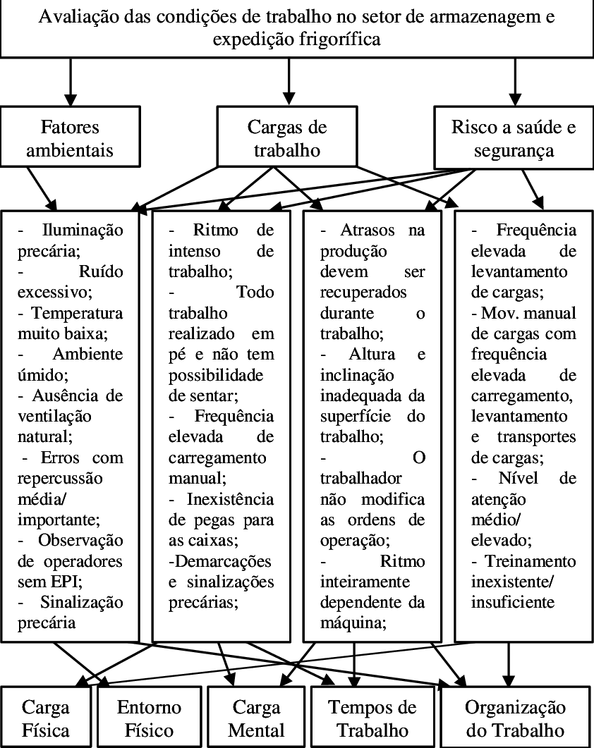 -árvore De Fatores Ou Problemas - Scientific Diagram (842x1061), Png Download