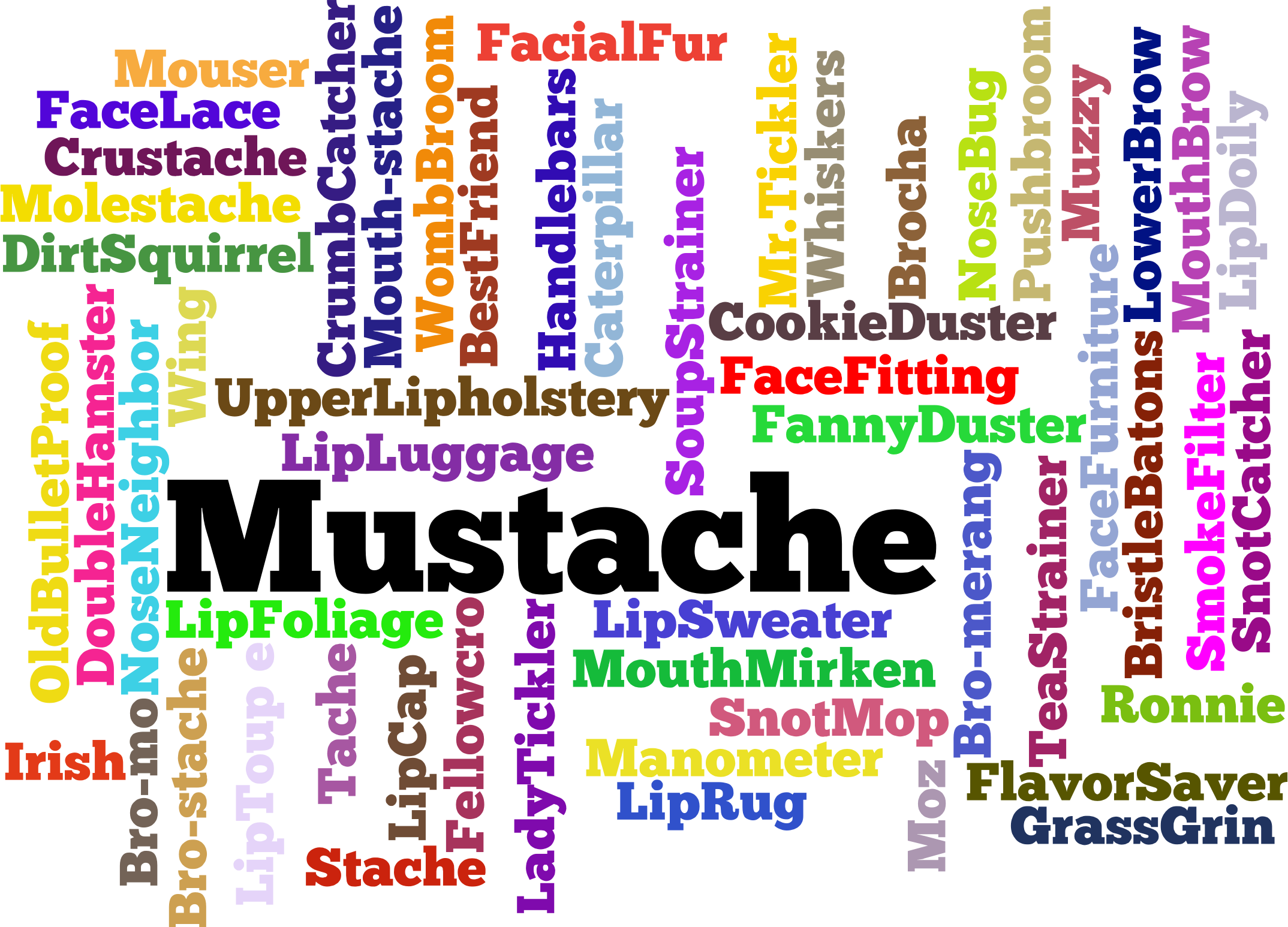 Big Image - Mustache Names-coffee Mug-novelty Gift (2148x1546), Png Download