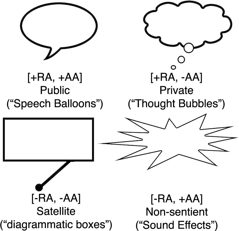 I'm Pleased To Announce That My Paper, "beyond Speech - Diagram (931x893), Png Download
