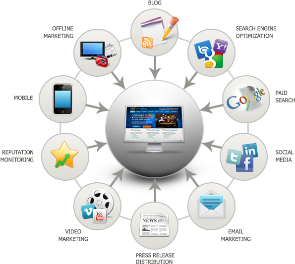 Internet Marketing - Ways Of Using Internet (660x549), Png Download