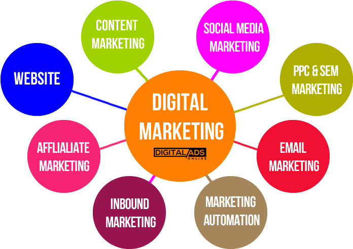 Internet Or Online Marketing To Increase Their Revenue - Affiliate Marketing Inbound Marketing (1000x500), Png Download