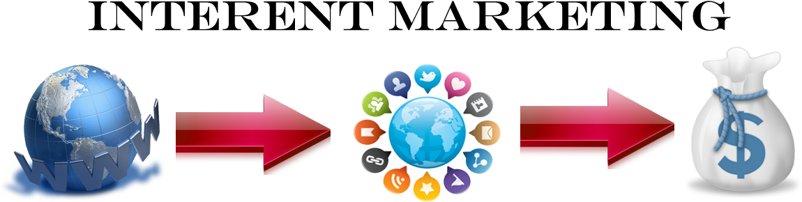 Internet And Digital Marketing - Social Media, Crisis Communication And Emergency Management (1190x300), Png Download