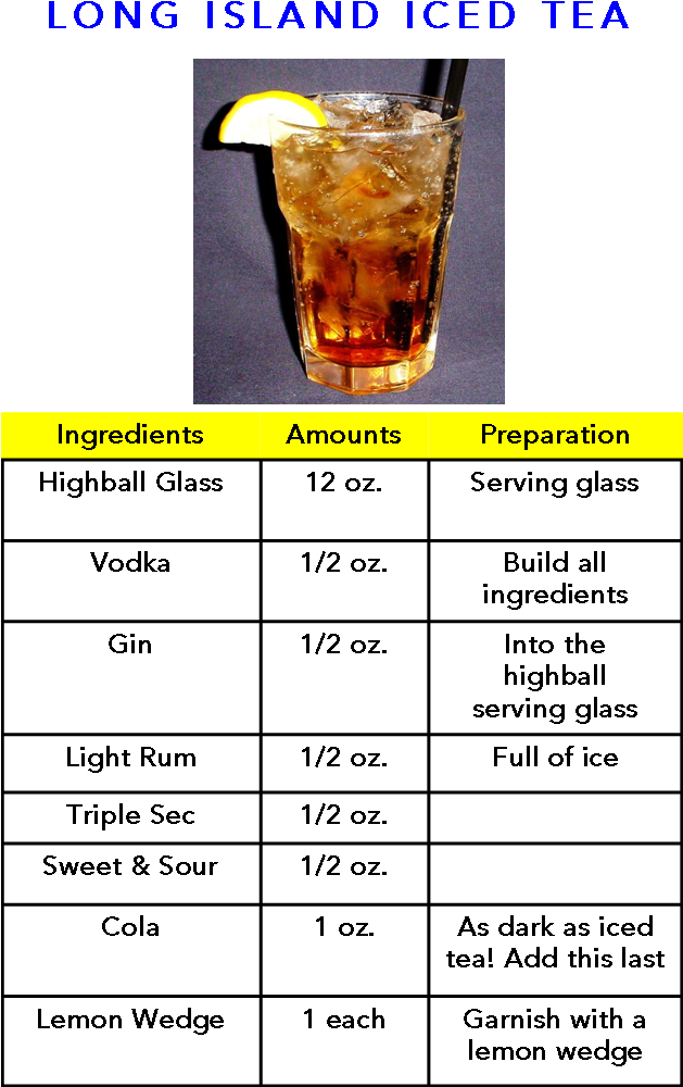 Long Island Iced Tea, Yum Iced Tea Cocktails, Cocktail - Best Long Island Iced Recipe (628x1012), Png Download