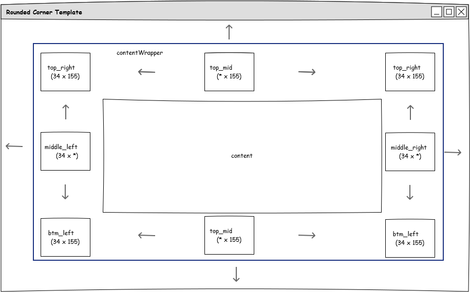 Here Are The Images For The Container - Display Device (1291x821), Png Download