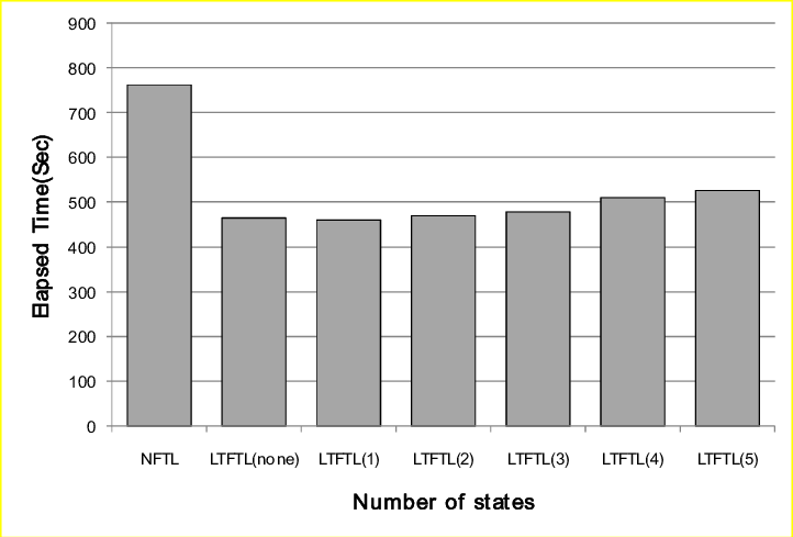 Execution Time For Postmark - Bullying Suicide Statistics Uk (722x489), Png Download