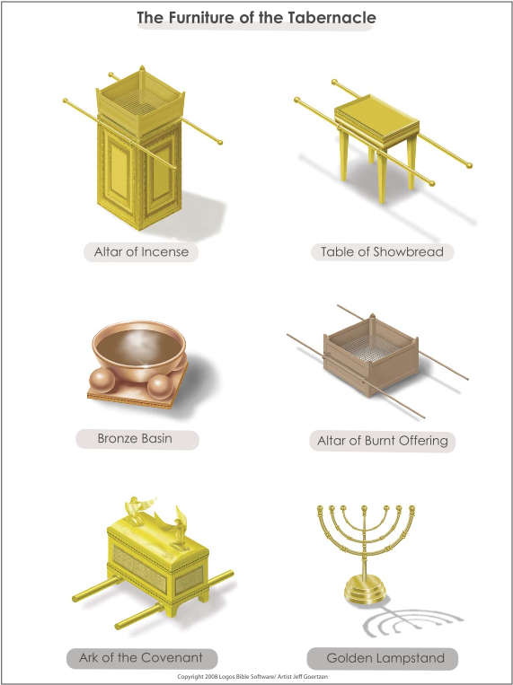 Furniture Of The Tabernacle Black Models Picture Tabernacle - Muebles Y Utensilios Del Tabernaculo (612x792), Png Download
