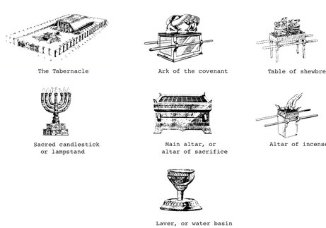 The Tabernacle - Altar Tabernacle Exodus 30 (460x331), Png Download