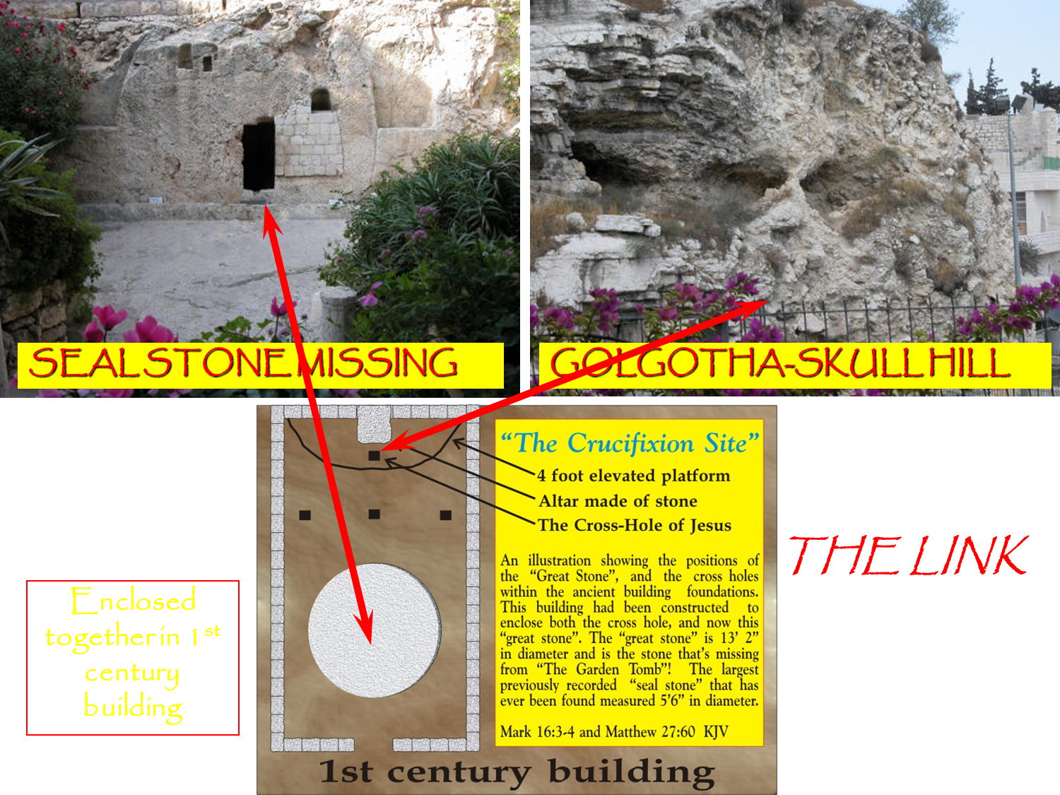The Link Between The Three Sites - Golgotha Place Of The Skull (1500x1125), Png Download