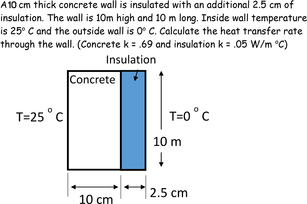 A10 Cm Thick Concrete Wall Is Insulated With An Additional - Wall (1024x695), Png Download