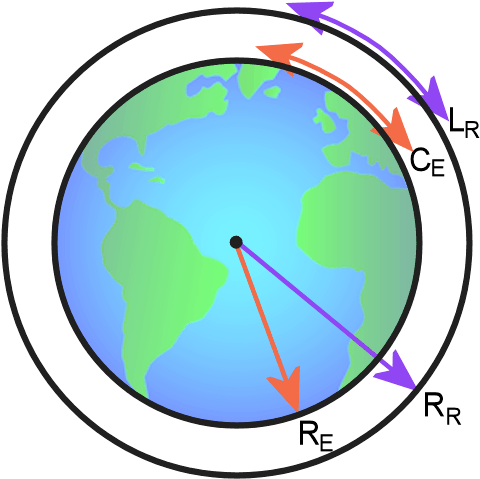 Picture Of The Earth With A Rope Around It - Horizon Observatory (500x500), Png Download