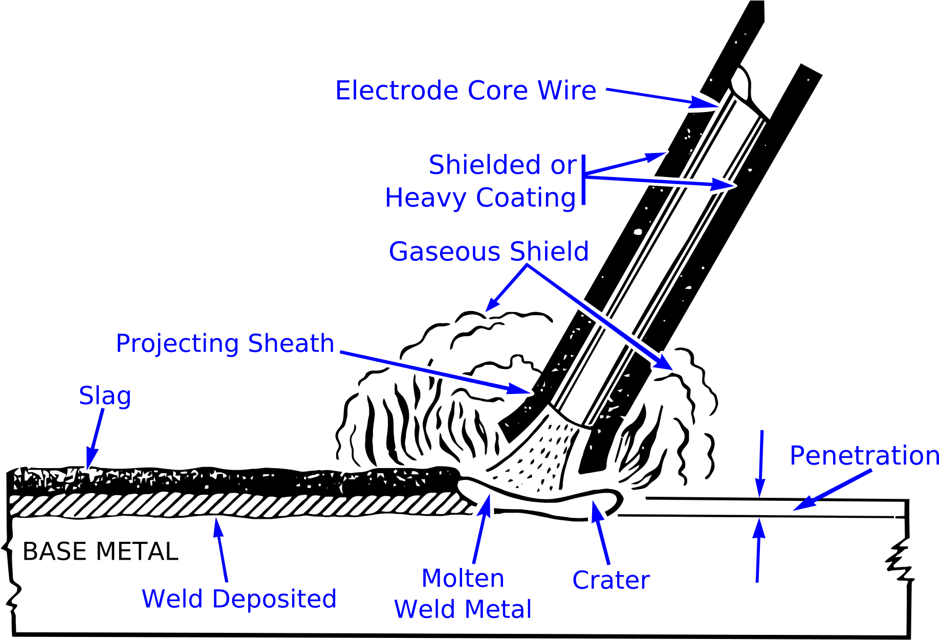 We Will Be Going Through The Basics Of The Most Economical - Gray Cast Iron Welding (2000x1419), Png Download