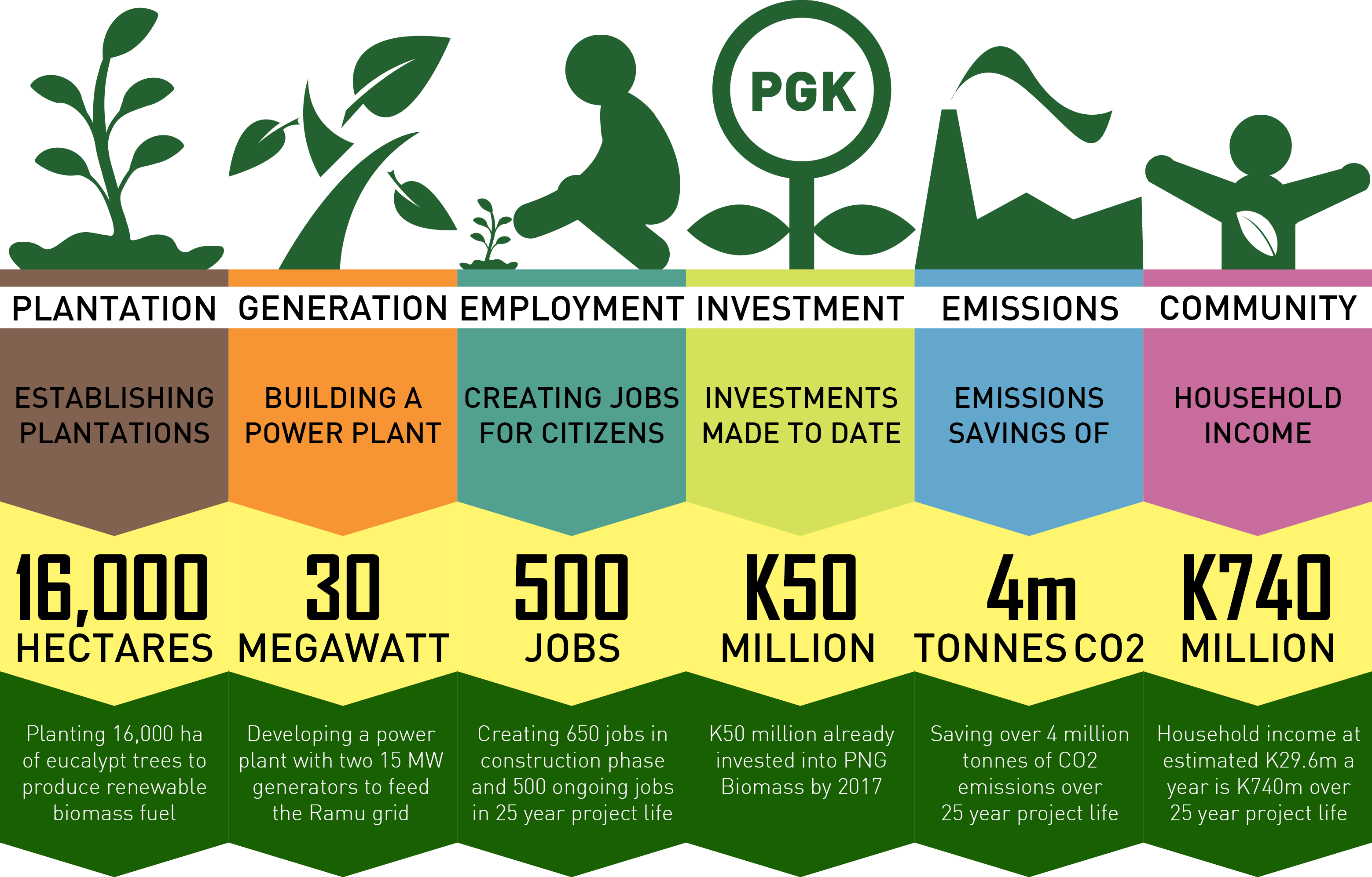 Electrifying Png - Biomass Infographic (3118x1995), Png Download