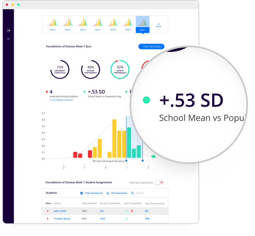A Customizable Learning System That Facilitates Success - Medical School (886x820), Png Download